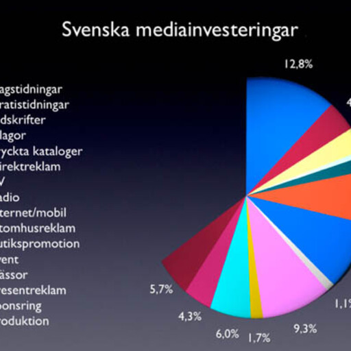 Mediaplanering